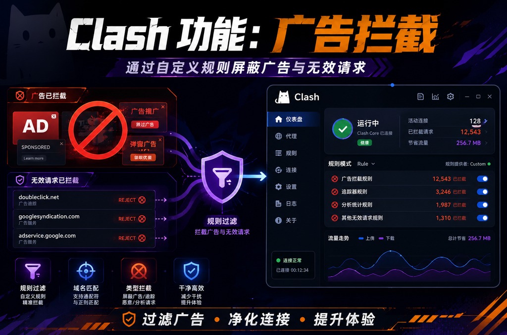 Clash fallback策略组组建到底难在哪?手把手拆解底层逻辑