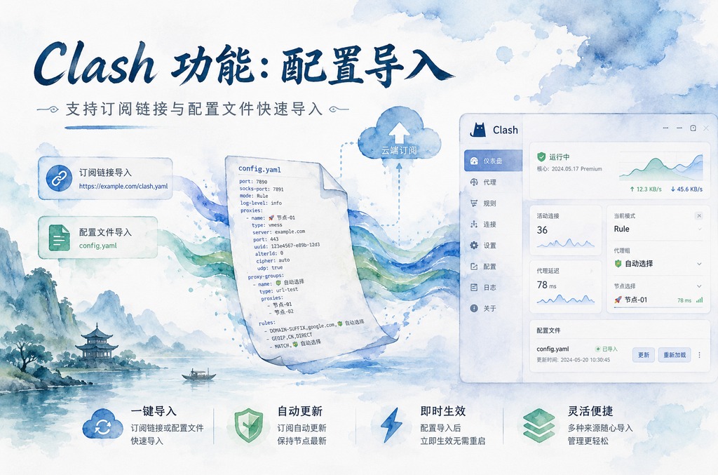 2024年Clash替代软件推荐：五款最佳代理工具深度评测